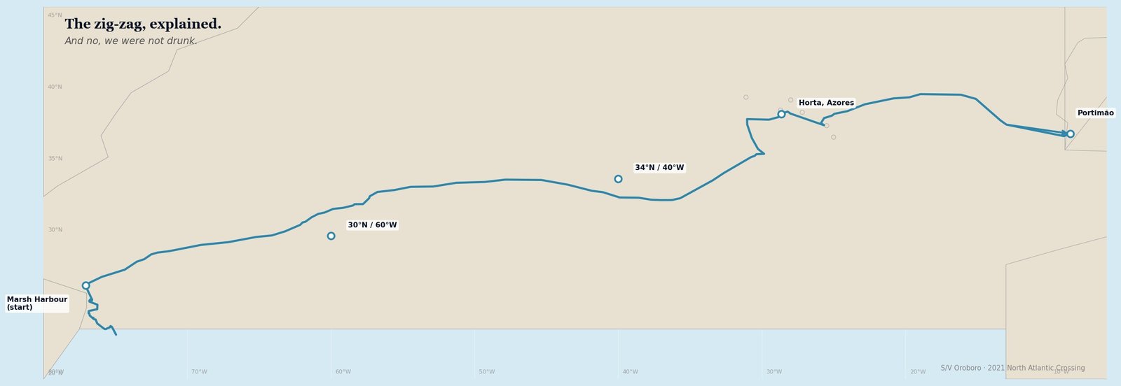 The zig-zag, explained. And no, we were not drunk.