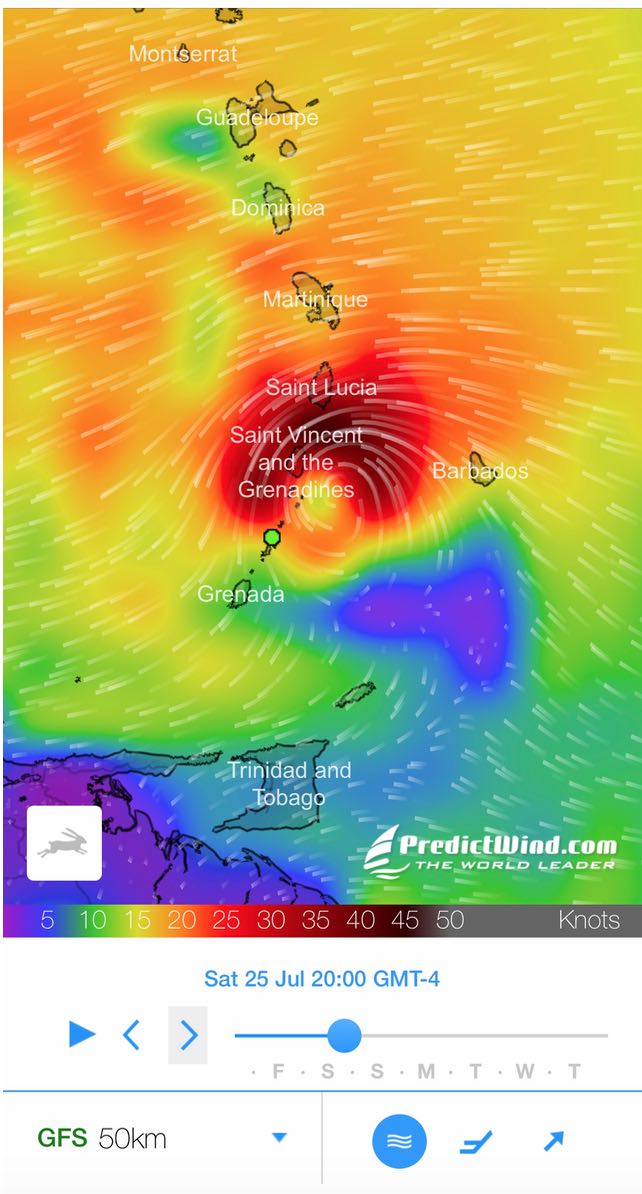 GFS Gonzalo